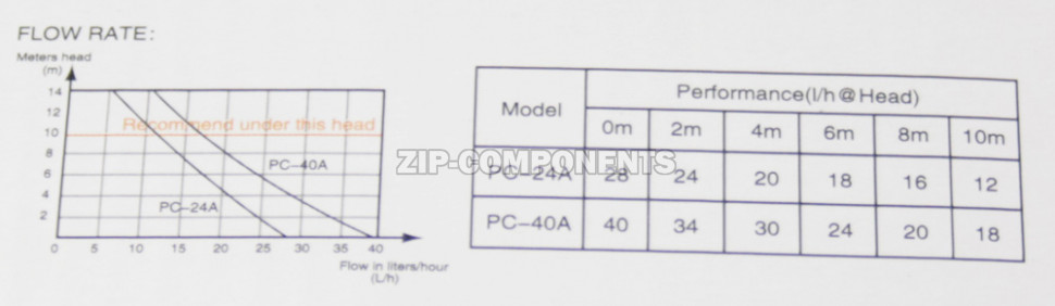 Дренажный насос PC - 24 A