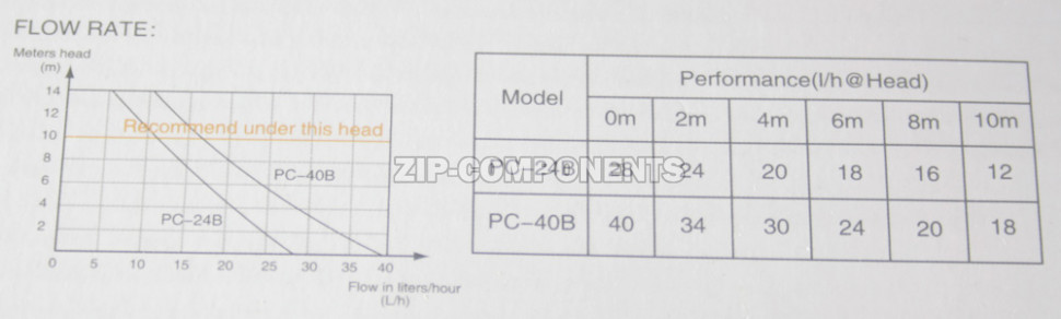 Дренажный насос PC - 24 B