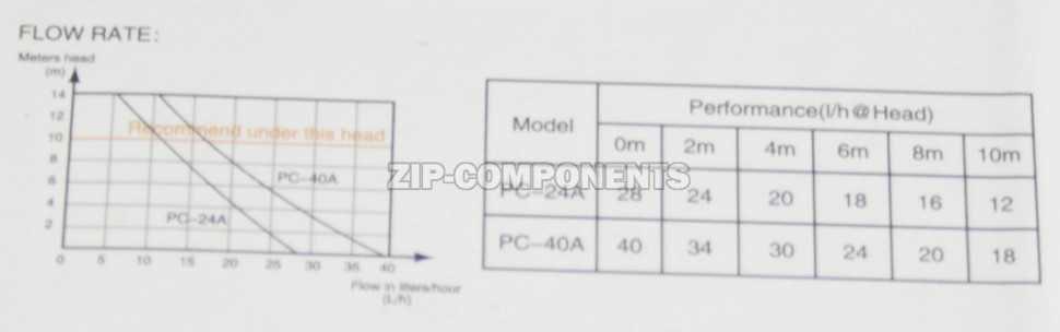 Дренажный насос PC - 40 A